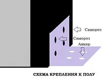 Комплект крепежа Комплект крепежа для крепления к полу